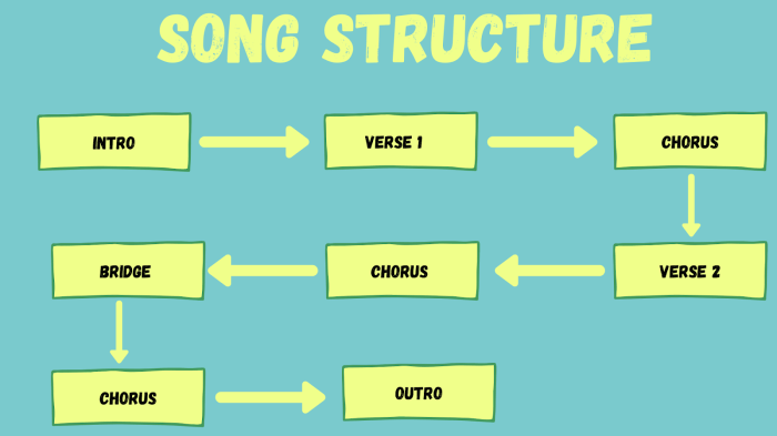 Contoh lagu beserta strukturnya bahasa inggris