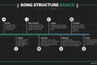 Contoh lagu beserta strukturnya bahasa inggris