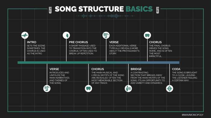 Contoh lagu beserta strukturnya bahasa inggris