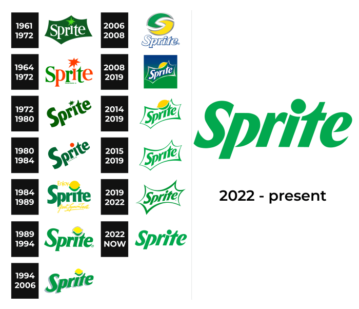 Sejarah sprite