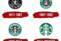 Starbucks logo logos coffee redesign history famous tea 1971 evolution designs years over founded world real branding when know change