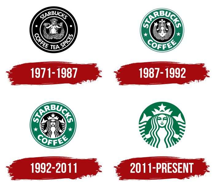 Starbucks logo logos coffee redesign history famous tea 1971 evolution designs years over founded world real branding when know change