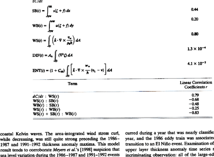 Vorticity circulation potential