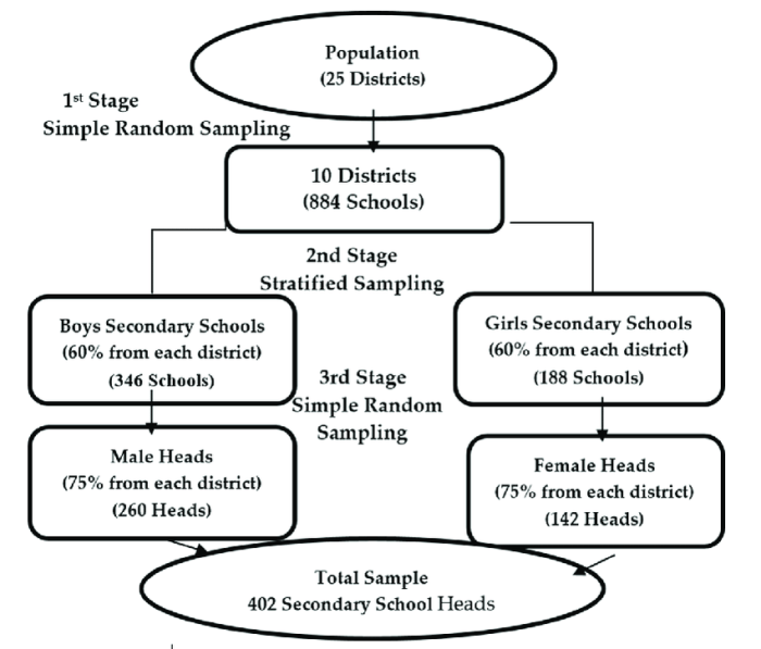 Cara menghitung purposive sampling