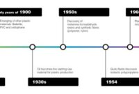 Sejarah penemuan plastik
