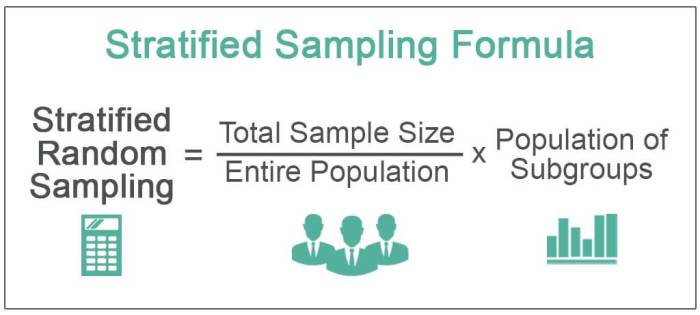 Cara menghitung stratified random sampling