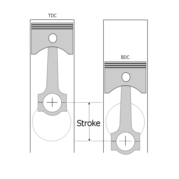 Cara menghitung langkah stroke