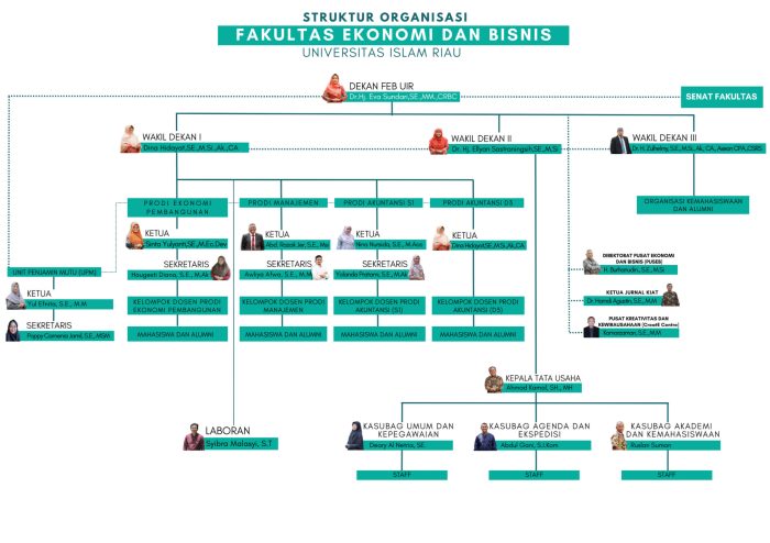 Riau university indonesia medical school pekanbaru preview