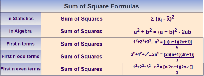 Excel sum squares find function use