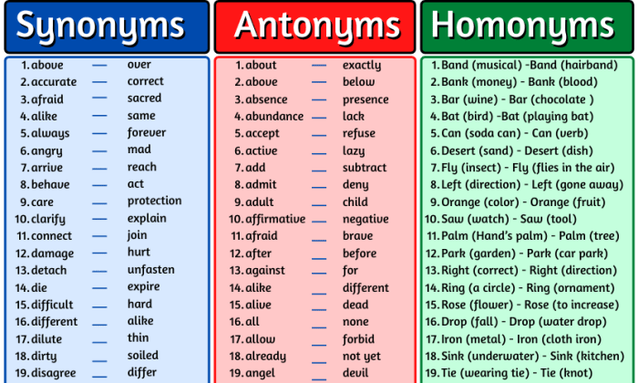 Sinonim dan antonim bahasa inggris