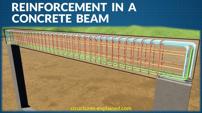 Calculation reinforcement