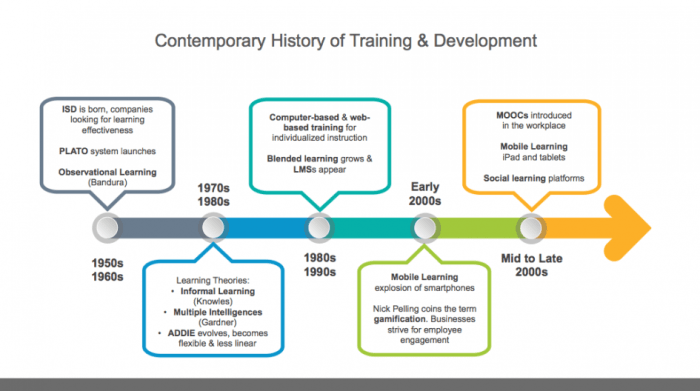 Development history sonha