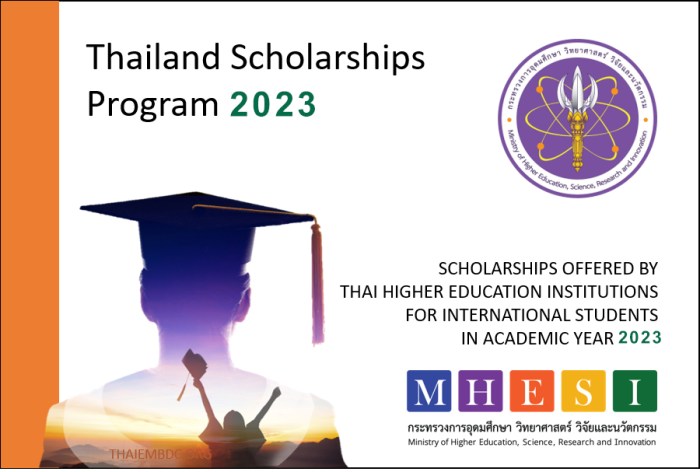 Kasetsarts agroindustry international scholarships thailand s2 s3 1