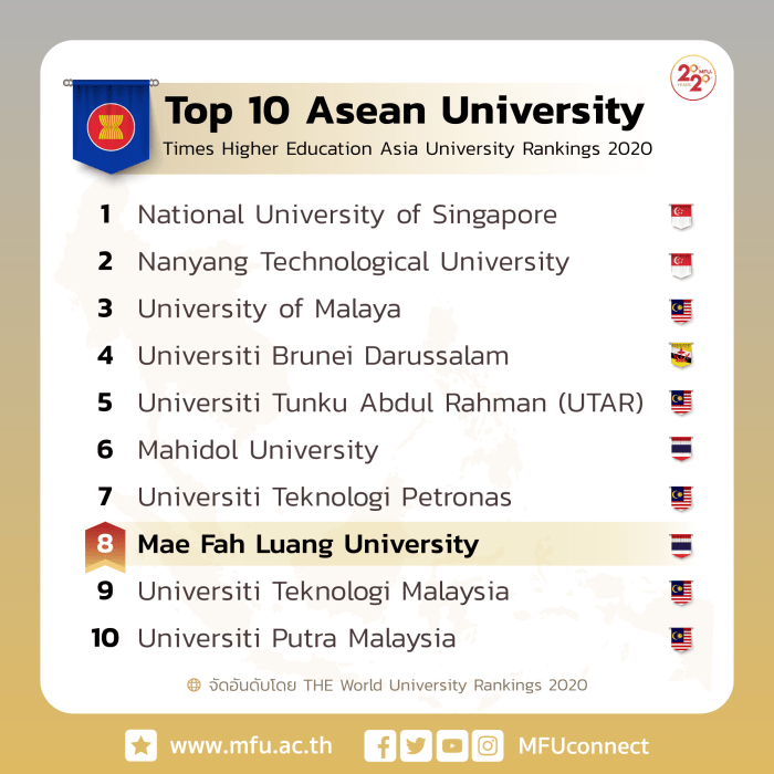 Asia universities top university world asian asean economic forum editor region commissioning jones author mark weforum