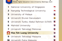 Universities asia top southeast ranking malaysia indonesian list indonesia qs east south world featured wowshack compiled seasia above features using