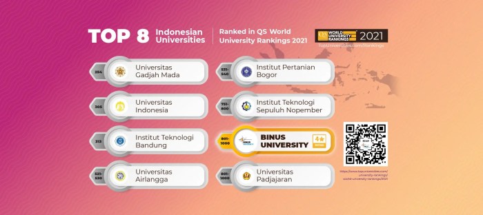 Ranking universitas swasta di indonesia