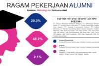 Beasiswa d3 akademi metrologi dan instrumentasi akmet