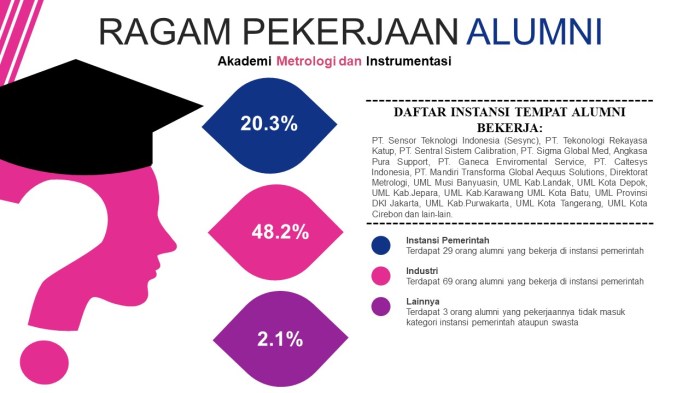 Beasiswa d3 akademi metrologi dan instrumentasi akmet