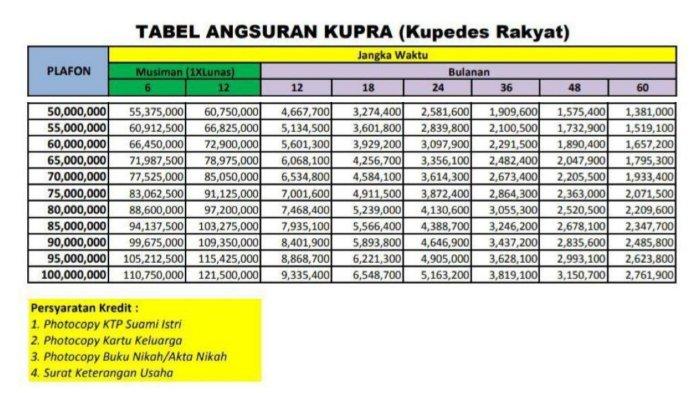 Cara menghitung bunga kupedes bri