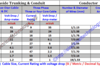 Capacity carrying current cable calculate