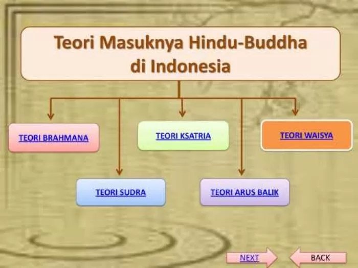 Sejarah kerajaan hindu budha dan islam di indonesia