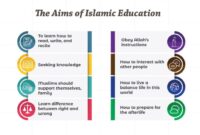 Manfaat mempelajari sejarah pendidikan islam