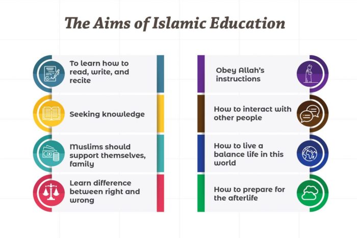 Manfaat mempelajari sejarah pendidikan islam