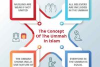 Pengertian umat ijabah dalam islam