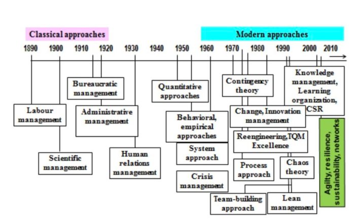 Sejarah manajemen pdf