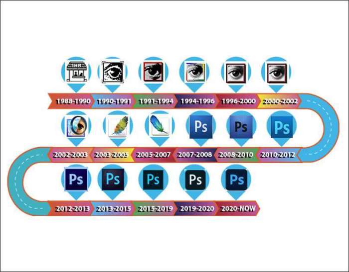 Photoshop adobe history visual