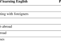 Tujuan belajar bahasa inggris