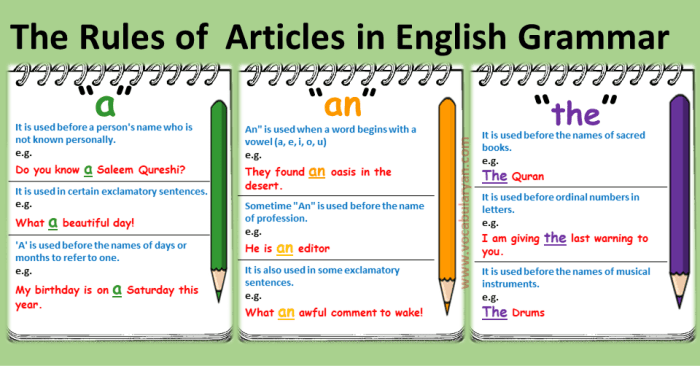 Rumus grammar bahasa inggris