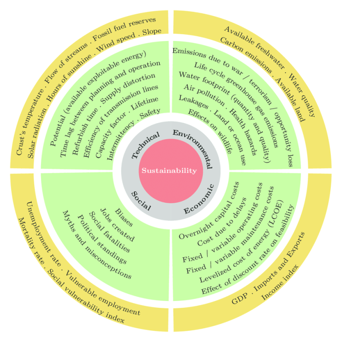 Sustainability history triple bottom line business ppt development powerpoint presentation environment slideserve