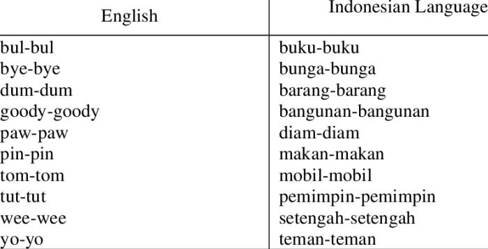 Pengertian bahasa indonesia dalam ilmu bahasa