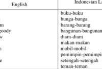 Recovery artinya dalam bahasa indonesia