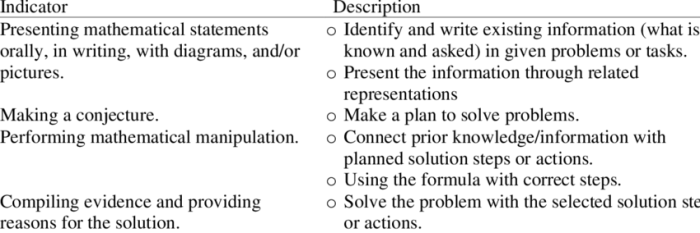 Reasoning mathematical argument validity determining