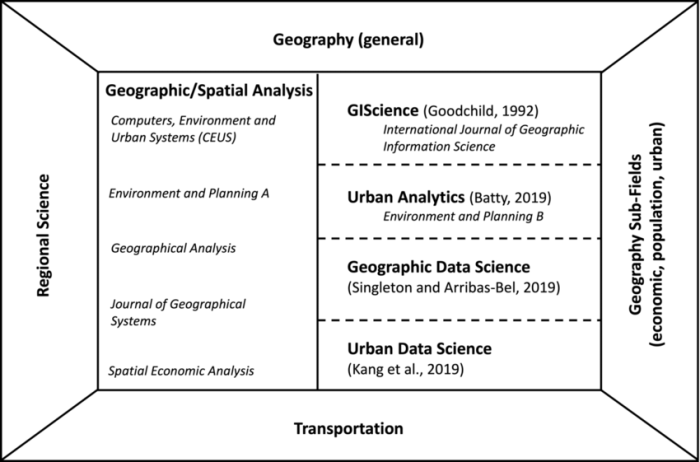 Pengertian global dalam ilmu geografi