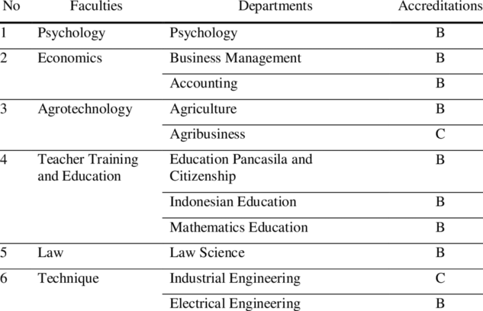 Faculty profile our college messiah previous next