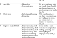 Themes theme example sub research analysis ipa thematic phenomenological dissertation strategies interpretative