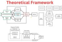 Theoretical frameworks rubric