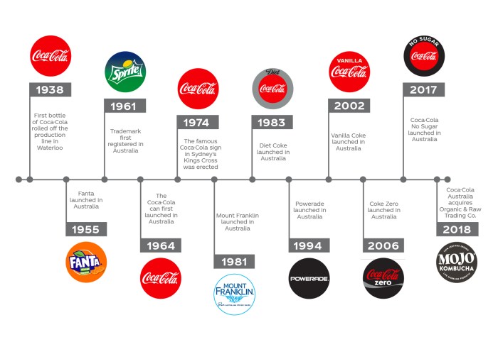 Sejarah coca cola