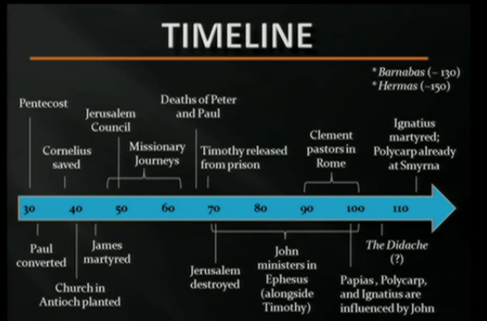 Church history early replacement podcast