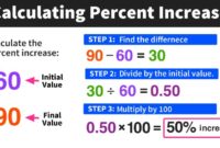 Percentage calculate percentages wikihow porcentajes calculation calcular count four formas