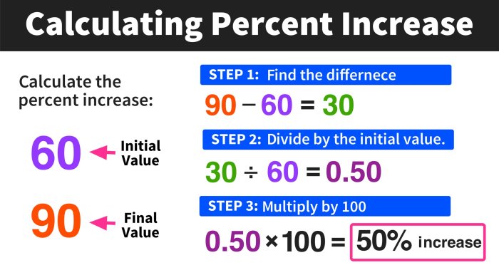 Percentage calculate percentages wikihow porcentajes calculation calcular count four formas