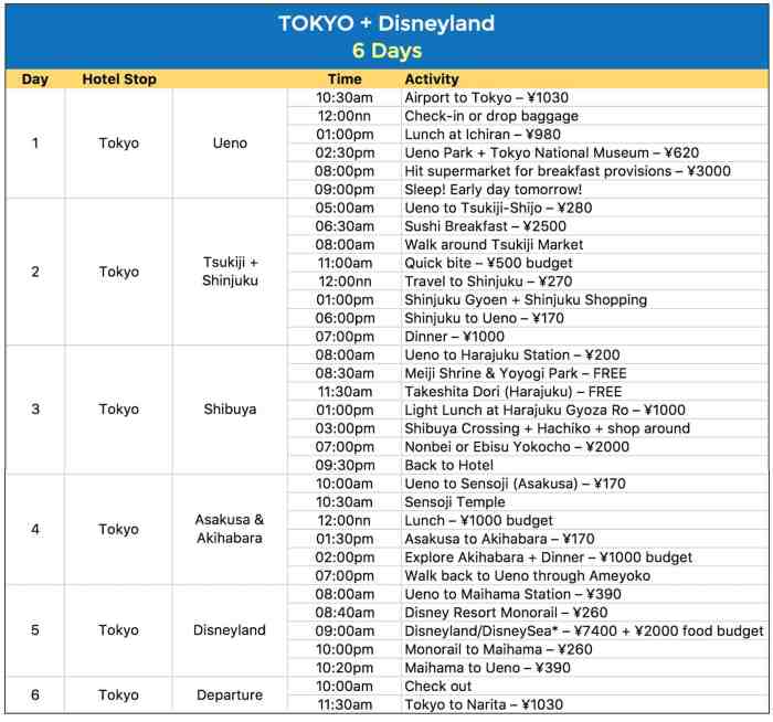 Contoh itinerary bahasa inggris