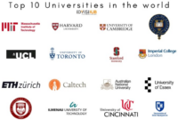 Top 100 universitas di dunia