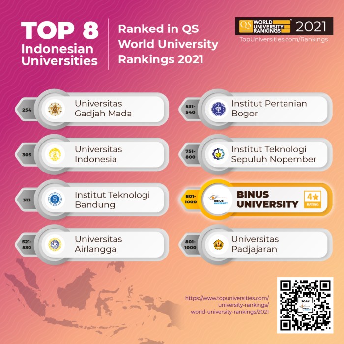 Universitas dunia bidang versi peringkat rankings ub sindonews rangking termasuk kembali merilis