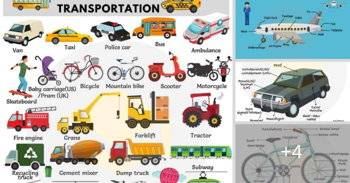 Contoh artikel bertema transportasi