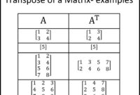 Contoh soal transpose matriks beserta jawabannya