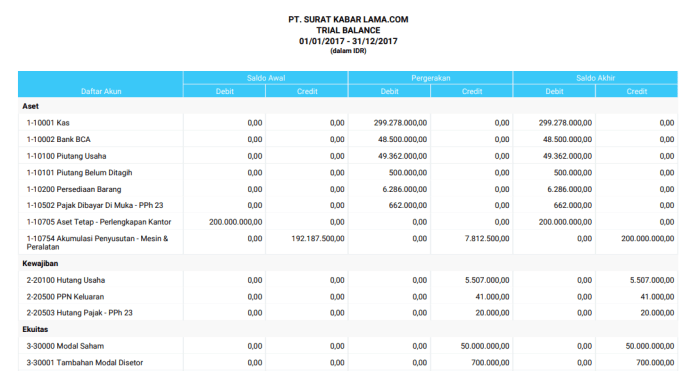 Accounting transactions